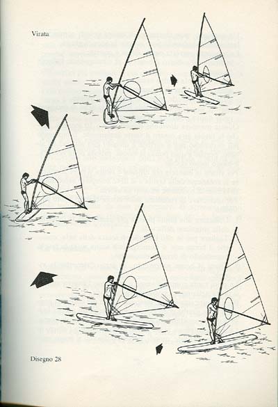 La virata nel windsurf