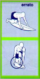METTERSI IN PIEDI SUL SURF - ERRATO