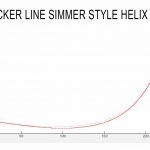 Test Simmer Style Helix 95